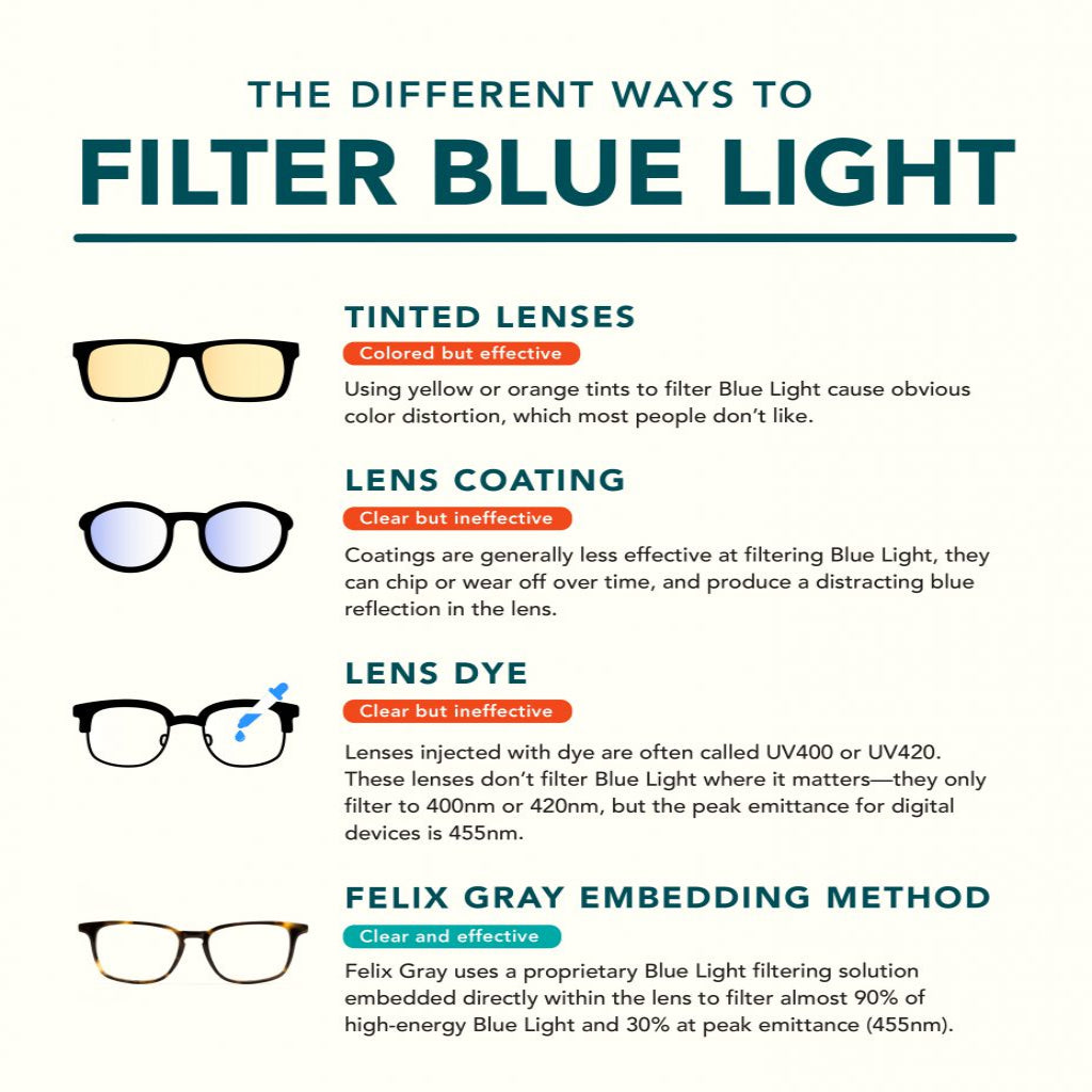 Reformo Blue light glasses